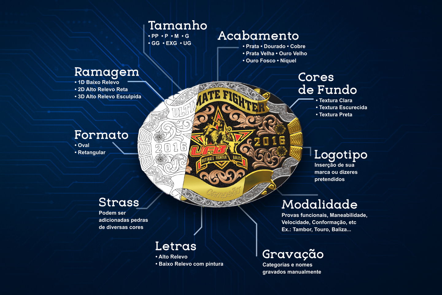 O Futuro das Fivelas: Como a Inovação e a Tecnologia Estão Transformando o Design